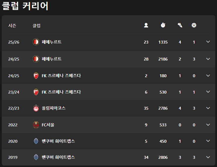 황인범 등번호, 부상, 통계, 연봉, 결혼 후 부인 학폭 논란, 국대 근황까지 총정리