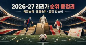 2026-27 라리가 순위 총정리 제목 아래 축구공과 계단을 오르는 선수 조형물, 달력을 배치해 순위 경쟁과 득점·도움 기록 및 일정을 표현한 이미지.