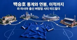 푸른 축구 전술판 위 등번호 8번 유니폼과 스페인·독일·한국·잉글랜드를 잇는 이동 경로로 백승호의 축구 여정을 표현한 기사 표지 이미지.