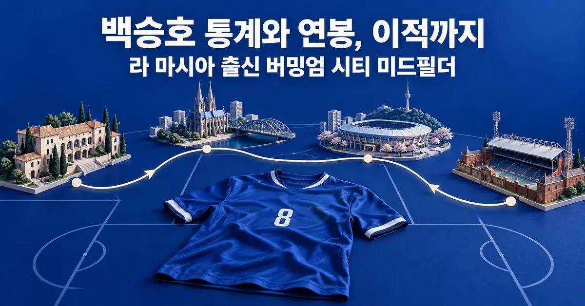 푸른 축구 전술판 위 등번호 8번 유니폼과 스페인·독일·한국·잉글랜드를 잇는 이동 경로로 백승호의 축구 여정을 표현한 기사 표지 이미지.